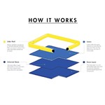 Plant Nappy Liner 685 x 500mm for PN01 V3910507