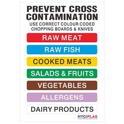 Chopping Board Wall Knife Chart J249   .