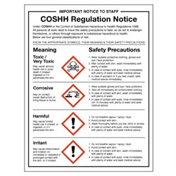Mandatory & Regulatory Signs Image